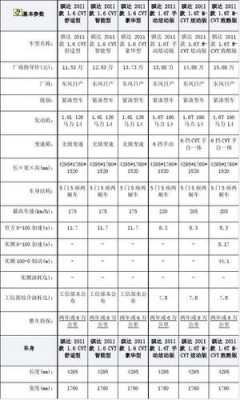 骐达防盗芯片配置