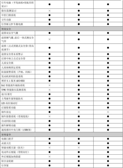 长城哈弗汽车参数配置