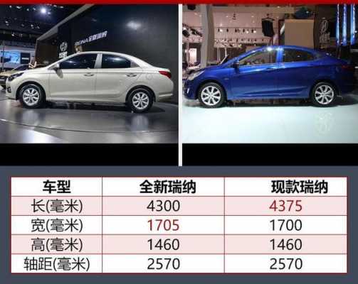 16瑞纳配置表-图2 16瑞纳配置表-图2