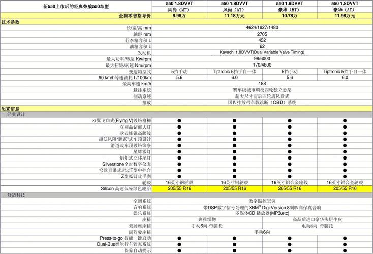 车的配置有-图2 车的配置有-图2