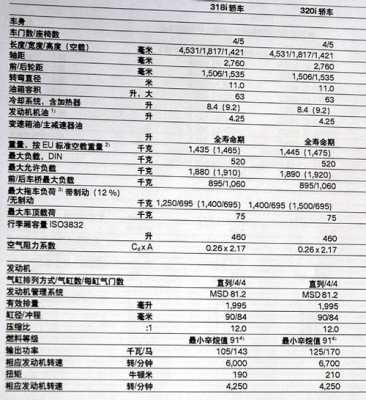 小宝马配置参数-图3 小宝马配置参数-图3