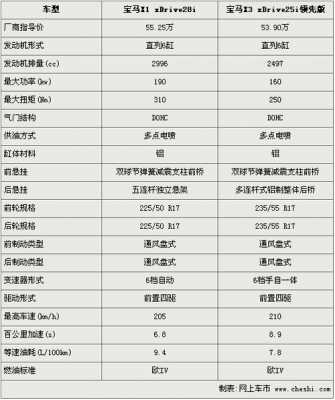 小宝马配置参数-图2 小宝马配置参数-图2