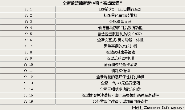 欧兰德配置