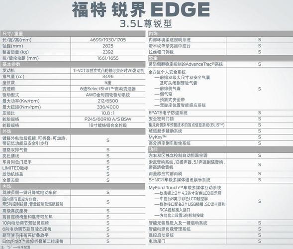 福特越界参数配置