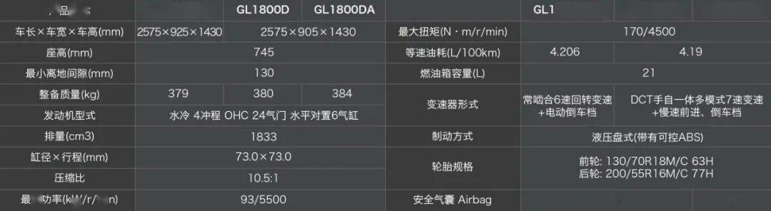 摩托车配置比较