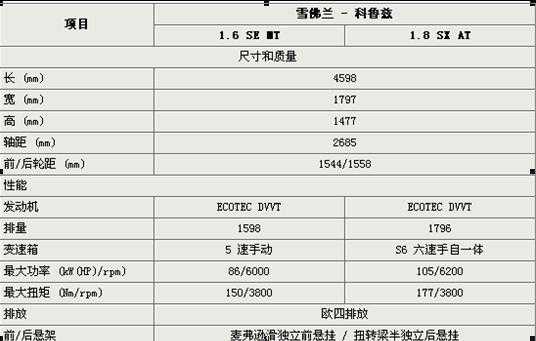 科鲁兹几个配置的区别