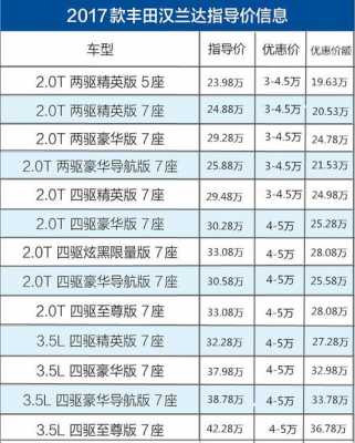 汉兰达2017配置参数-图2 汉兰达2017配置参数-图2