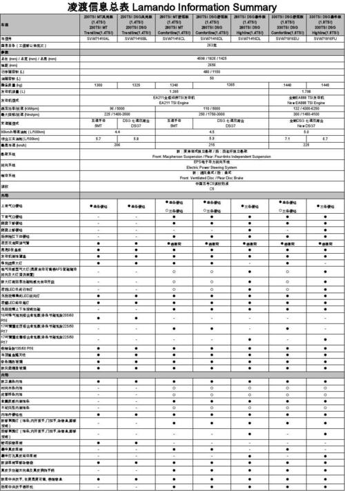 大众凌渡详细参数配置