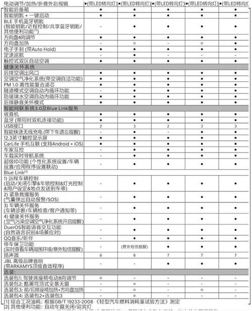 索纳塔2.0参数配置-图3 索纳塔2.0参数配置-图3