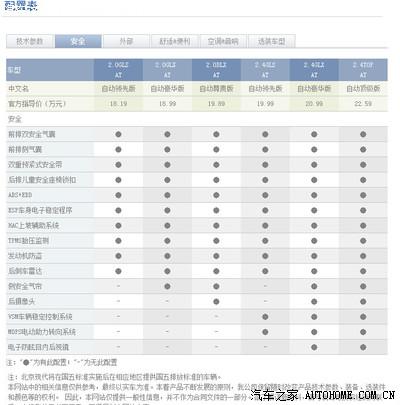 索纳塔2.0参数配置-图2 索纳塔2.0参数配置-图2