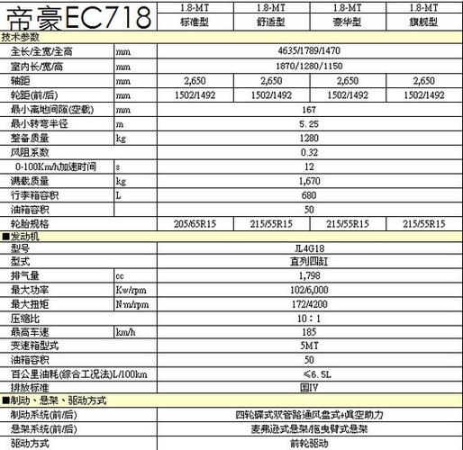 帝豪配置解析