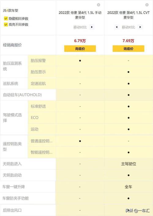 帝豪配置解析-图2 帝豪配置解析-图2