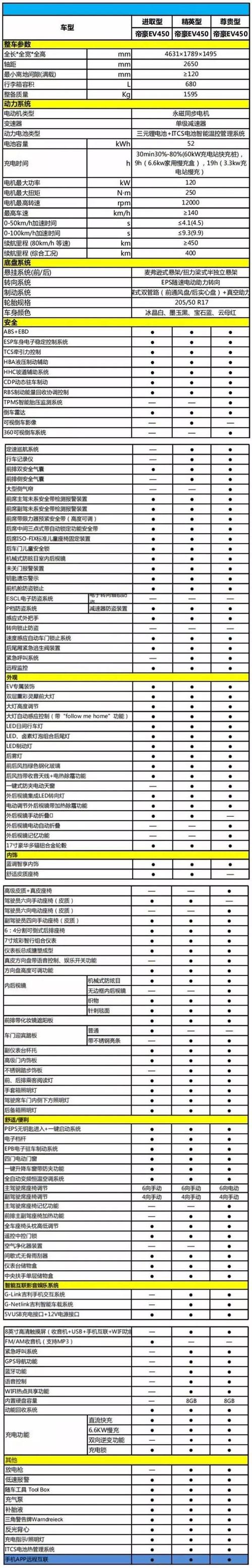 帝豪配置解析-图3 帝豪配置解析-图3