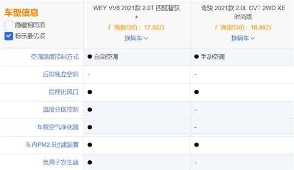 vv6的配置-图2 vv6的配置-图2