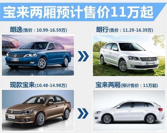 一汽大宝来汽车配置-图2 一汽大宝来汽车配置-图2