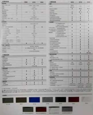 卡罗拉家用买那个配置-图3 卡罗拉家用买那个配置-图3