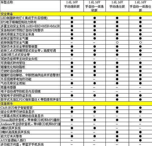 16款明锐参数配置