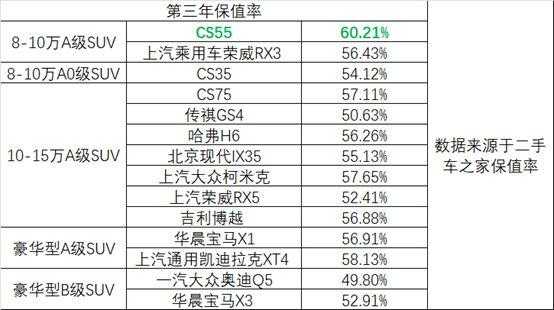 长安cs5配置表-图2 长安cs5配置表-图2