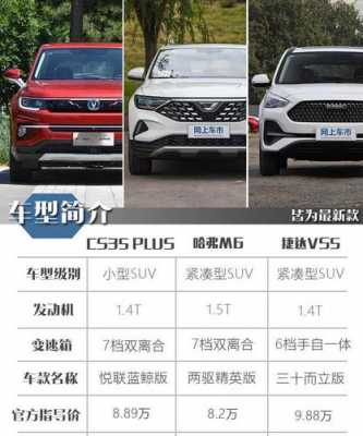 长安cs5配置表-图3 长安cs5配置表-图3
