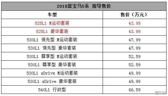 宝马15款配置525-图3 宝马15款配置525-图3