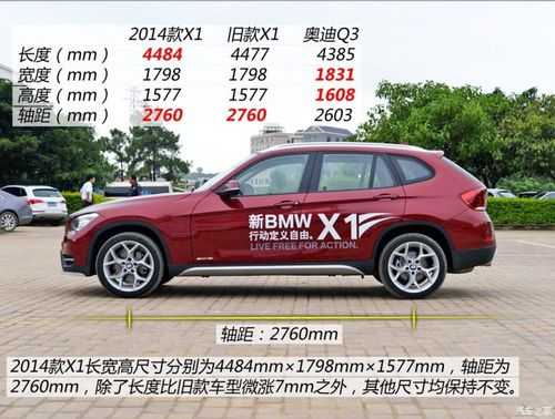 2014宝马x1配置参数配置-图2 2014宝马x1配置参数配置-图2