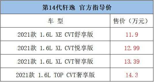 轩逸各个版本配置区别