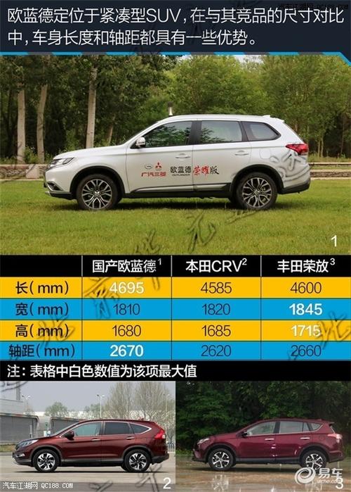 三菱欧蓝德配置介绍-图3 三菱欧蓝德配置介绍-图3