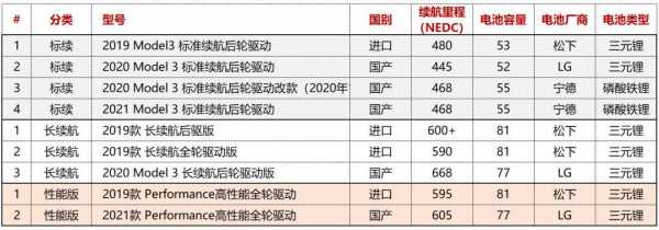 进口车怎么辨别配置-图3 进口车怎么辨别配置-图3