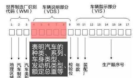 进口车怎么辨别配置-图2 进口车怎么辨别配置-图2