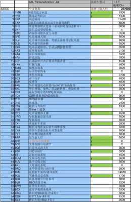 奥迪个性化订单配置-图2 奥迪个性化订单配置-图2