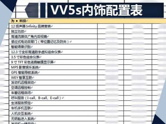 vv5配置区别-图2 vv5配置区别-图2