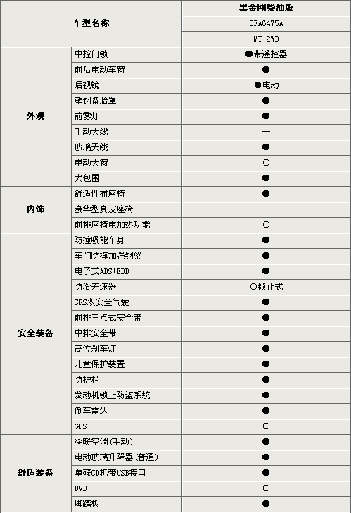猎豹s10配置参数