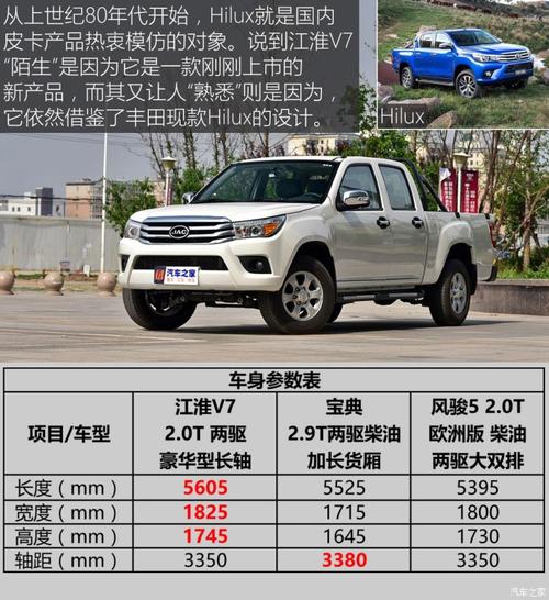 江淮大众皮卡车配置-图2 江淮大众皮卡车配置-图2