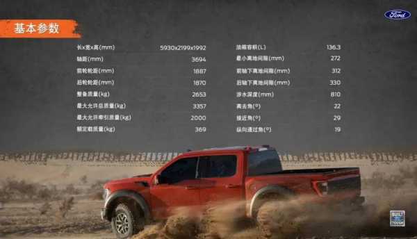 进口猛禽配置表-图1 进口猛禽配置表-图1