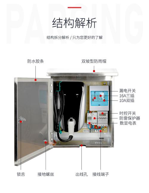 充电桩的配电箱配置
