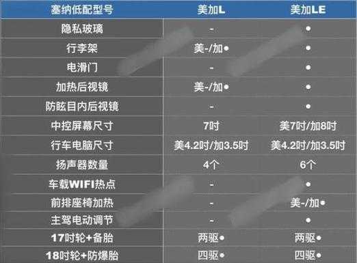 2014塞纳配置表-图1 2014塞纳配置表-图1