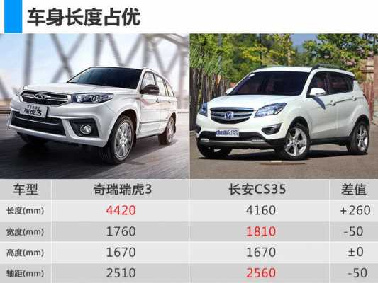 奇瑞虎三什么配置