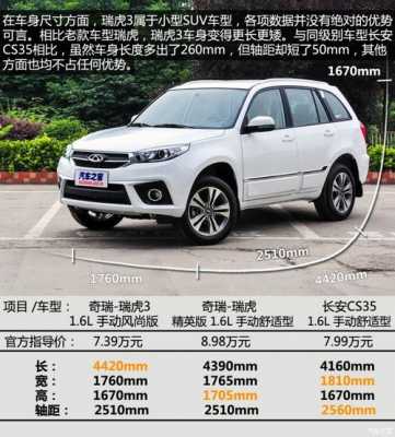 奇瑞虎三什么配置-图3 奇瑞虎三什么配置-图3