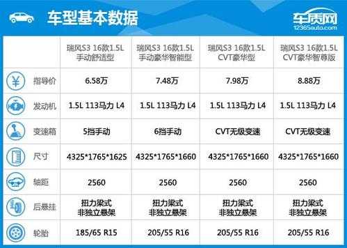 江淮2800配置参数