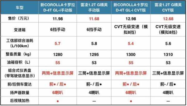 卡罗拉d4t8s配置-图2 卡罗拉d4t8s配置-图2