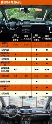 雪铁龙配置太低-图2 雪铁龙配置太低-图2