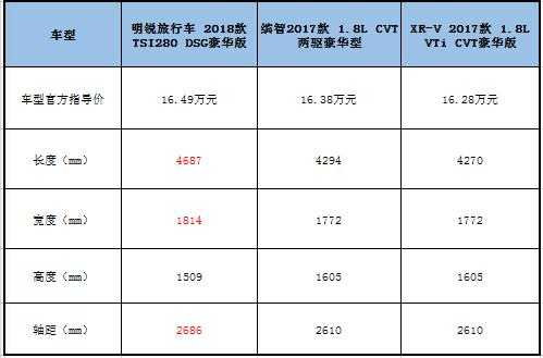 名图和xrv配置-图3 名图和xrv配置-图3