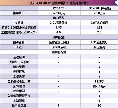 xc40配置参数