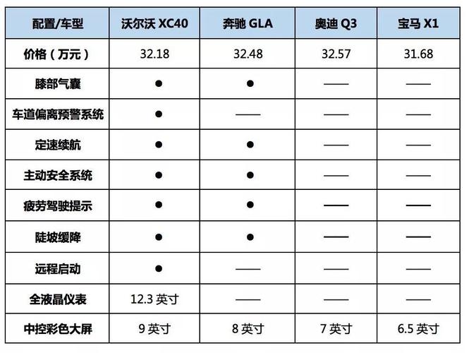 xc40配置参数-图2 xc40配置参数-图2