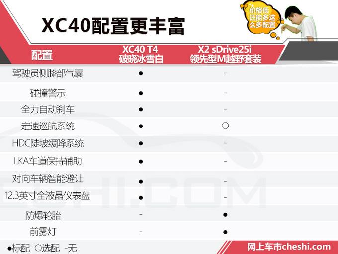 xc40配置参数-图3 xc40配置参数-图3
