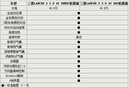 10代evo配置-图2 10代evo配置-图2