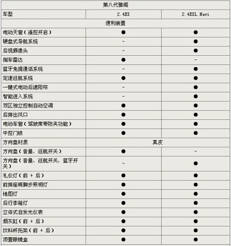 08雅阁2.0参数配置-图3 08雅阁2.0参数配置-图3