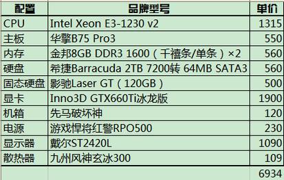 2016年7000元配置