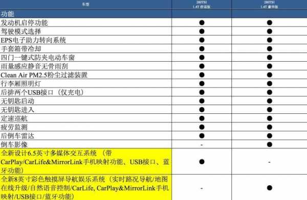 途岳参数配置汽车之家