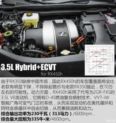雷克萨斯rx300配置介绍-图3 雷克萨斯rx300配置介绍-图3